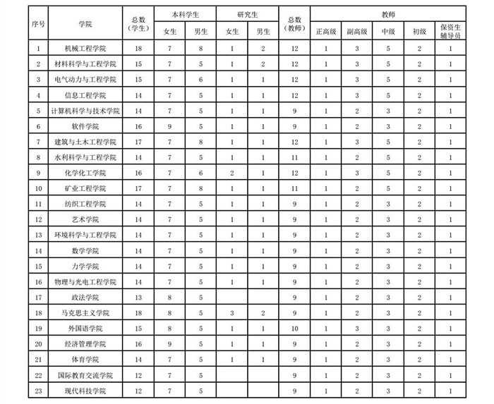 调查问卷抽样数量表.jpg